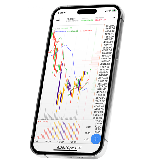 Futures Trading | NinjaTrader