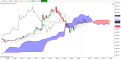 Click image for larger version

Name:	SuperiorIchimoku2.PNG
Views:	310
Size:	84.4 KB
ID:	872738