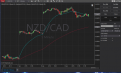 Click image for larger version

Name:	NZDCAD.PNG
Views:	184
Size:	86.1 KB
ID:	906930