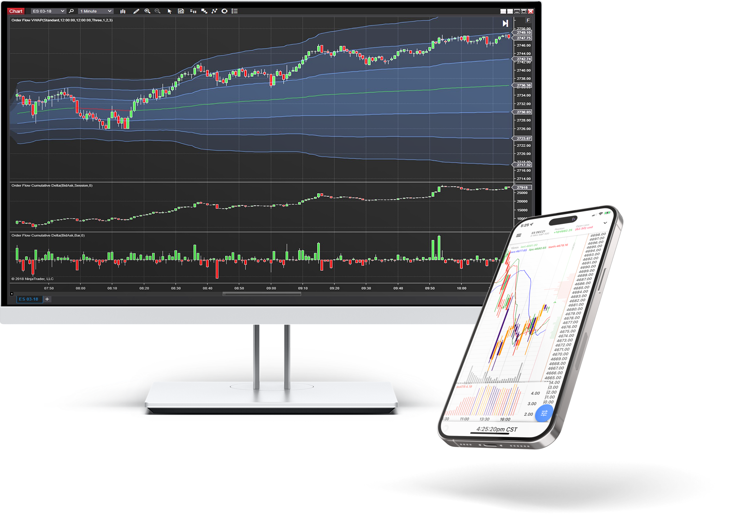 Online Futures Trading Platform | NinjaTrader