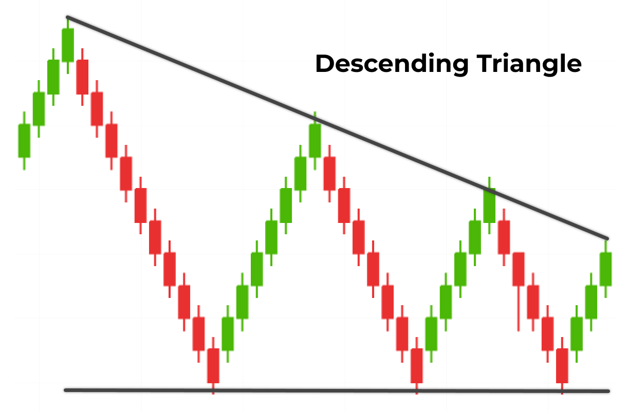 Identify Futures Chart Patterns | NinjaTrader