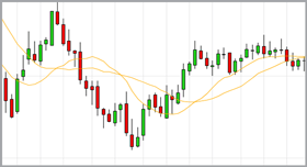 Charting