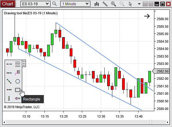 Trading GBP/USD