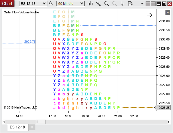 VolumeProfilePriceOpenClose
