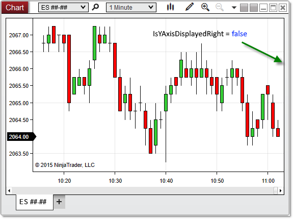 ChartControl_IsYAxisDisplayedRight