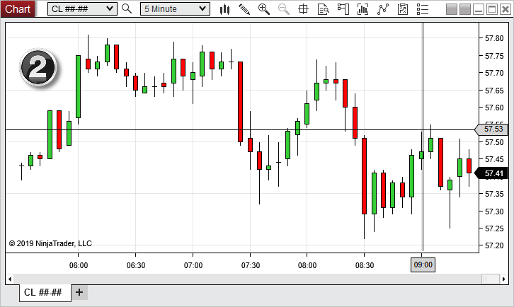 GlobalCrossHair_FiveMinChart