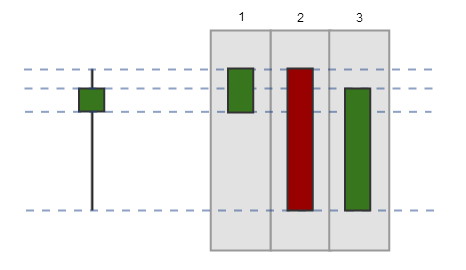 StrategyAnalyzer_OFP_OpenCloserToHigh