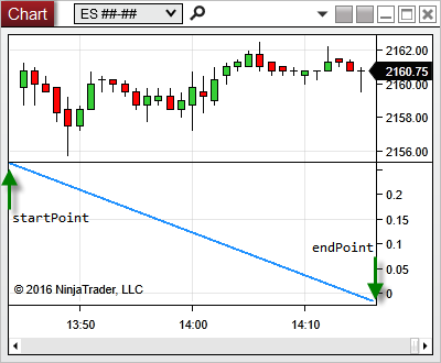 render_target_drawline