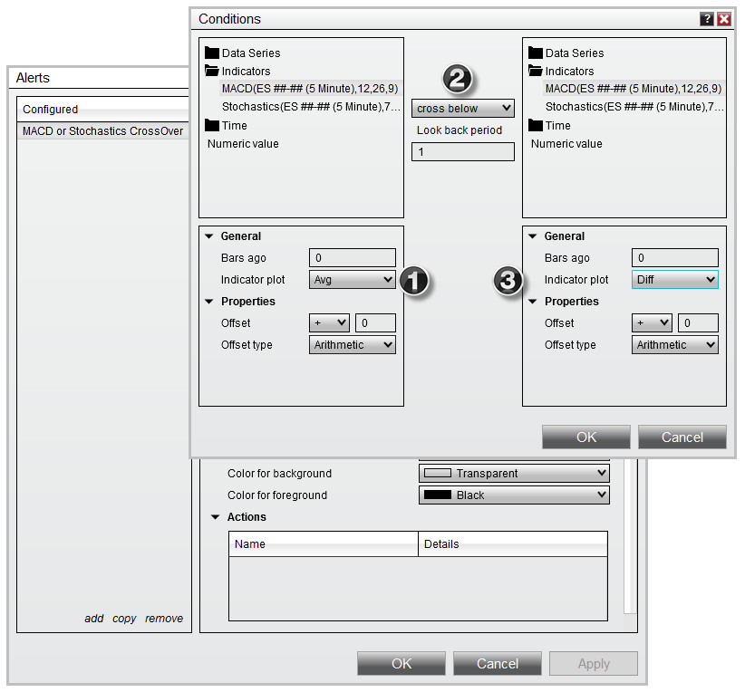Alerts_MACDStochCross3