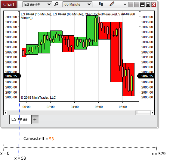ChartControl_CanvasLeft