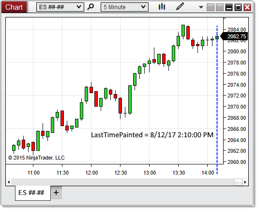 ChartControl_LastTimePainted