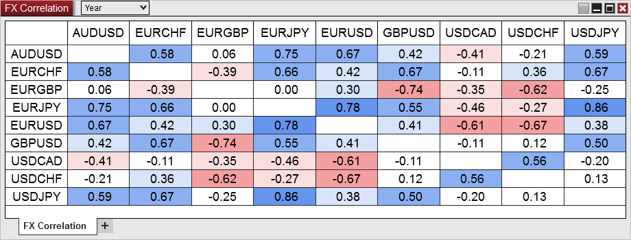 r19FXCorrelation