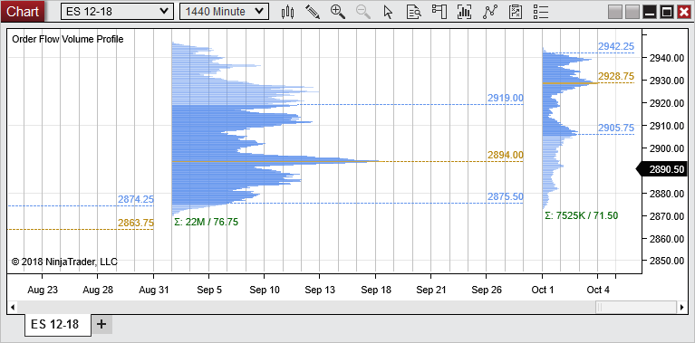 VolumeProfileCompositeStartTime