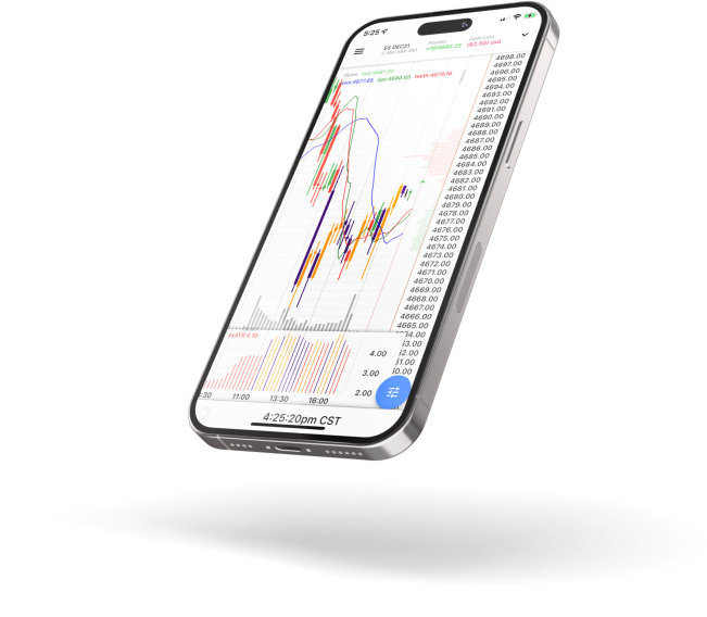 Futures Trading | NinjaTrader