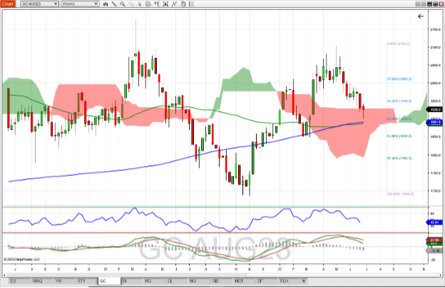 Futures Trading Outlook: Bullish Trends in the Micro NASDAQ 100 Futures ...