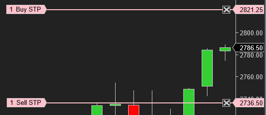 3-Basic-Order-Types-Sell-Stop-Order-03-12-18.png