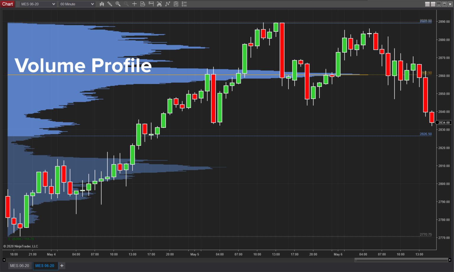 Volume Chart Trading Volume Chart Trading