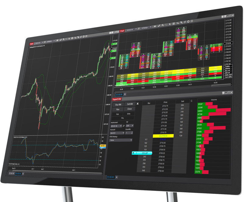 How to Set Up NinjaTrader & Connect Your PonoTrading Indicators