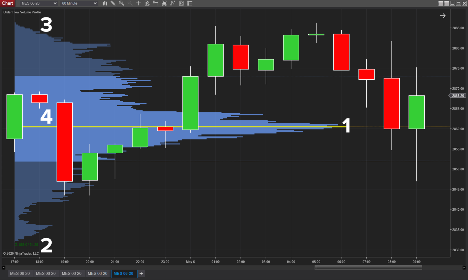 volume-profile-futures-trading-pic5.png
