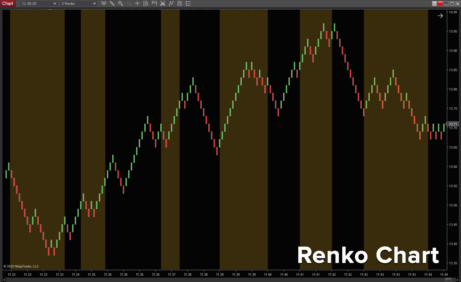 renko-bars-blog-pic3.png