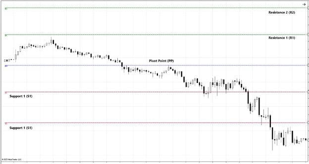 How to use Level 2 market data for Day Trading 