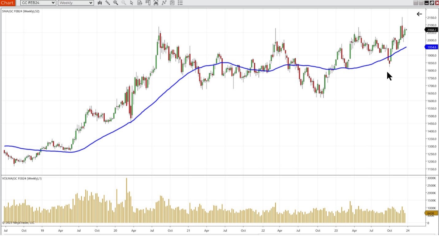 NinjaTrader advanced charting with technical indicators