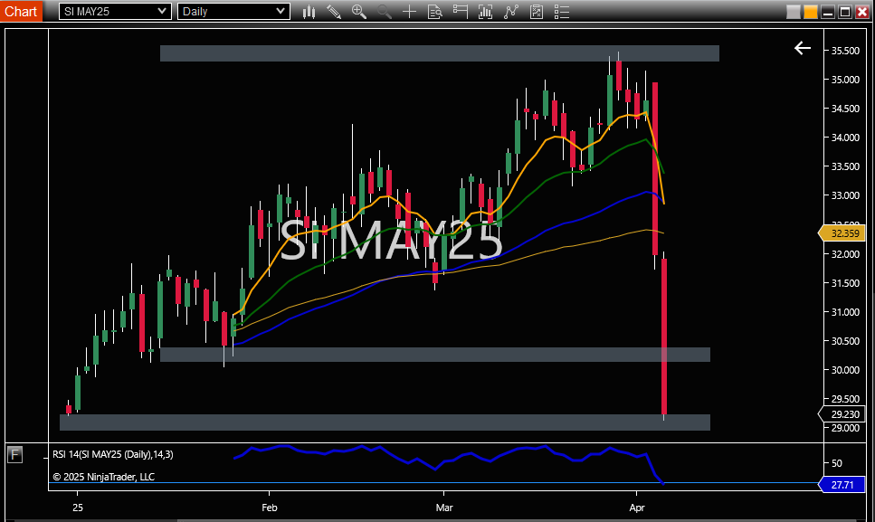 Silver futures trading chart