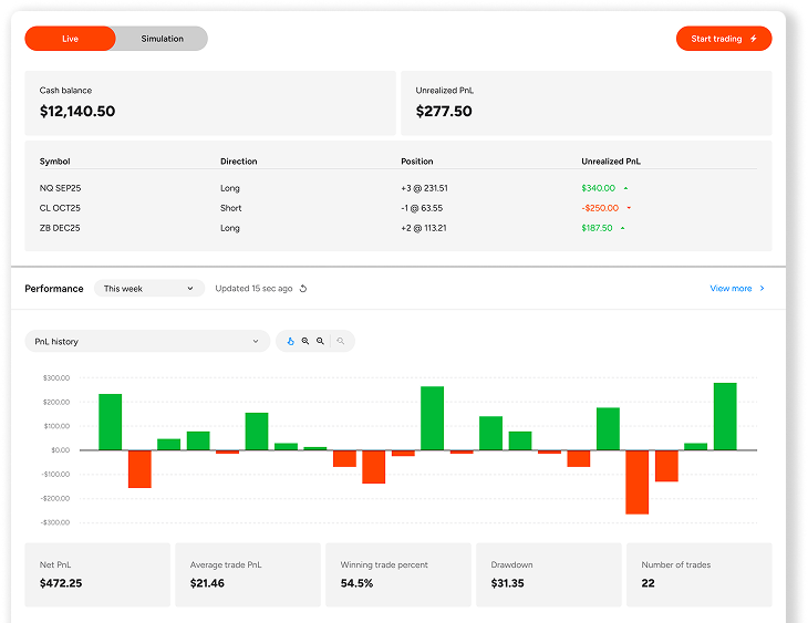 Introducing the All-New NinjaTrader Dashboard - Trading Performance Insights