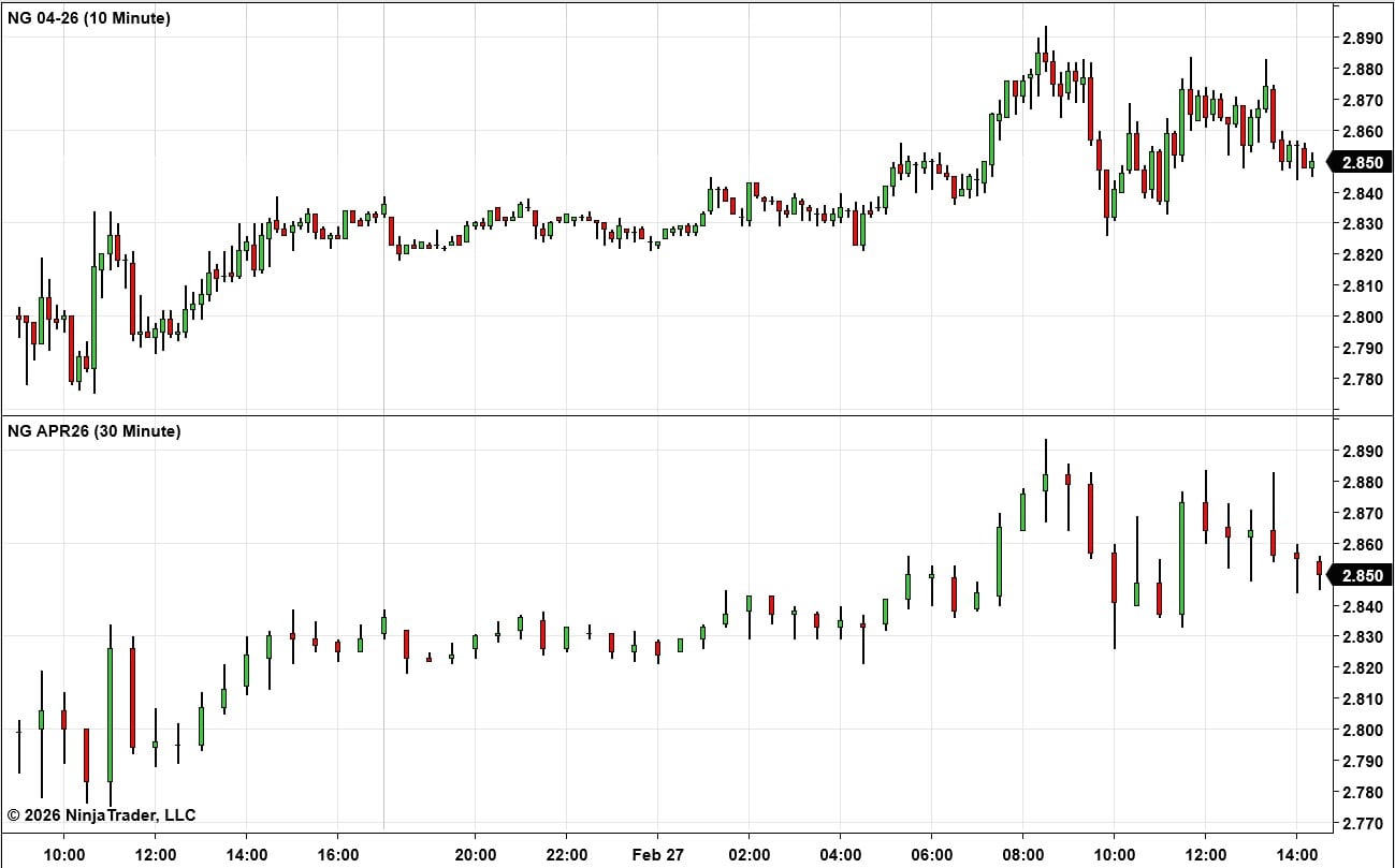 How to Apply Timeframes in the NinjaTrader Platform - Add New Timeframe Step 4 Final Result