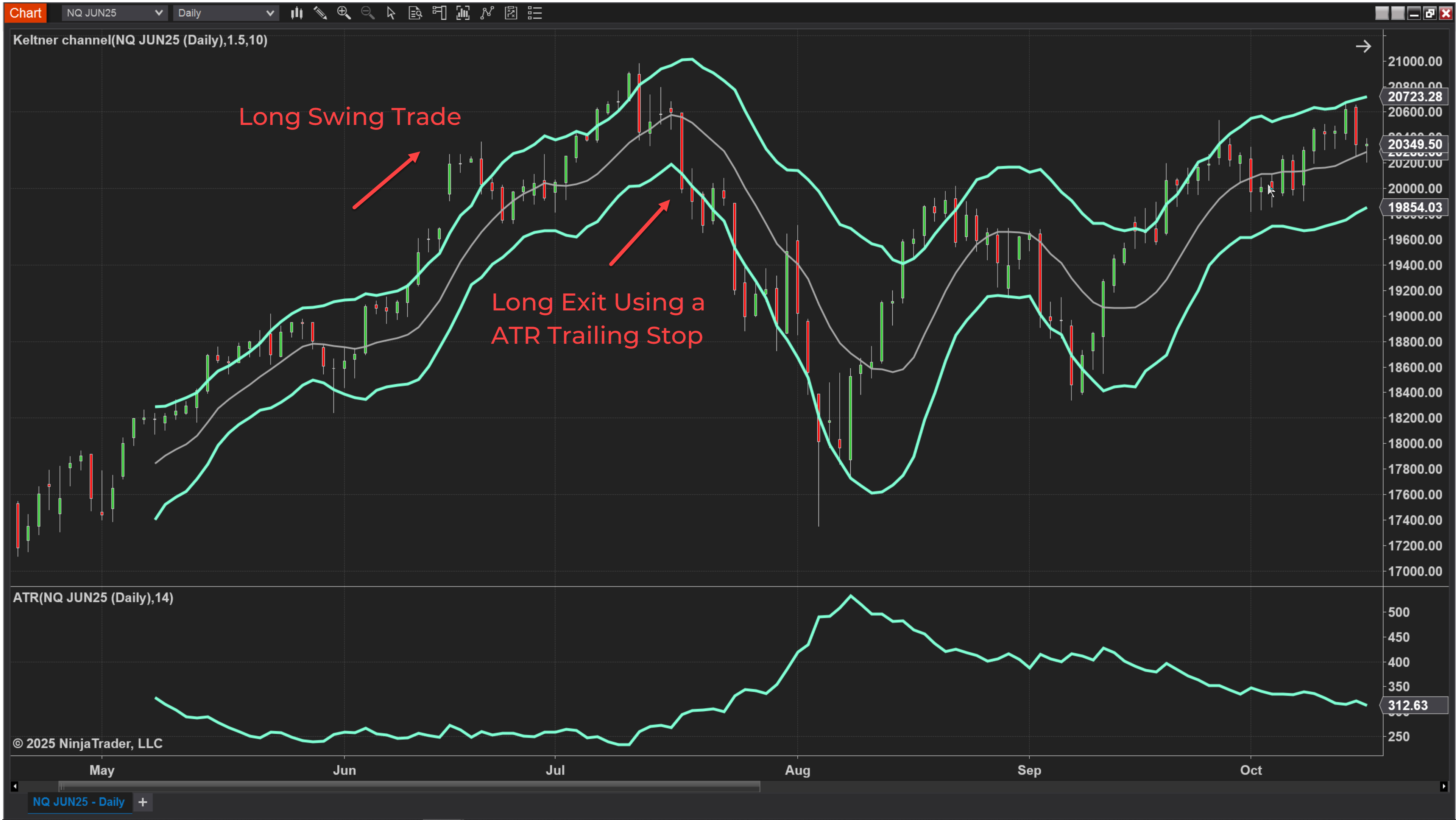 Using the ATR based Keltner Channel indicator to track a dynamic trailing stop that adapts to market volatility.