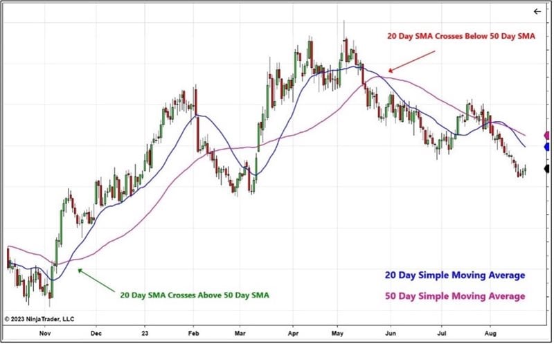 Moving-Averages-50-Day-1.jpg