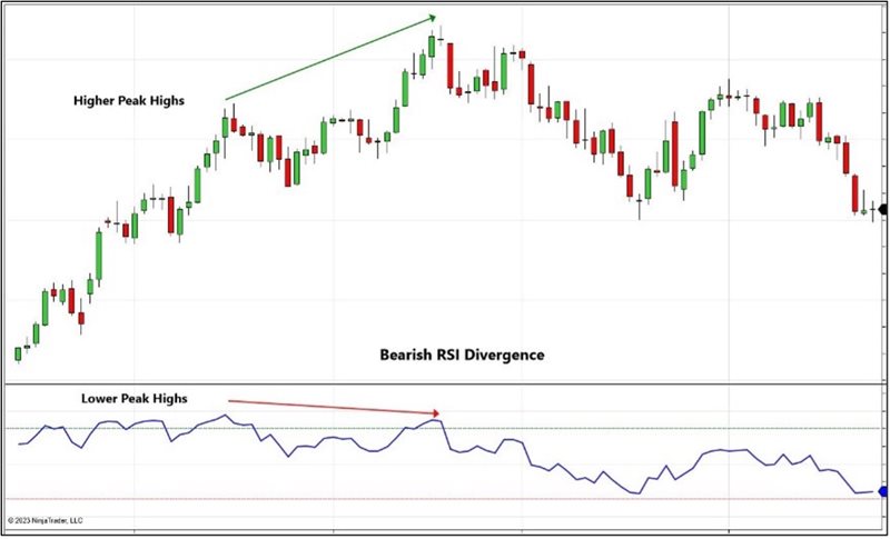 Relative Strength Index