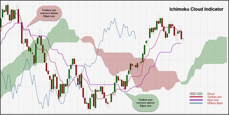 Market Maker Sell Model (MMSM) NASDAQ (NQ) M3