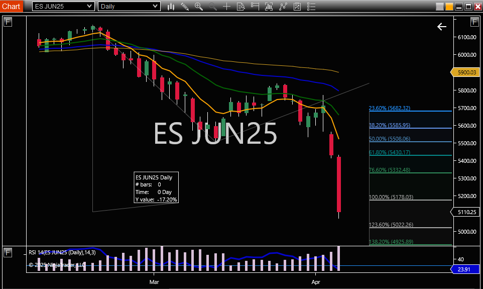 ES futures trading chart