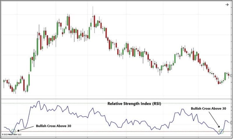 RSI-blog-2.jpg RSI