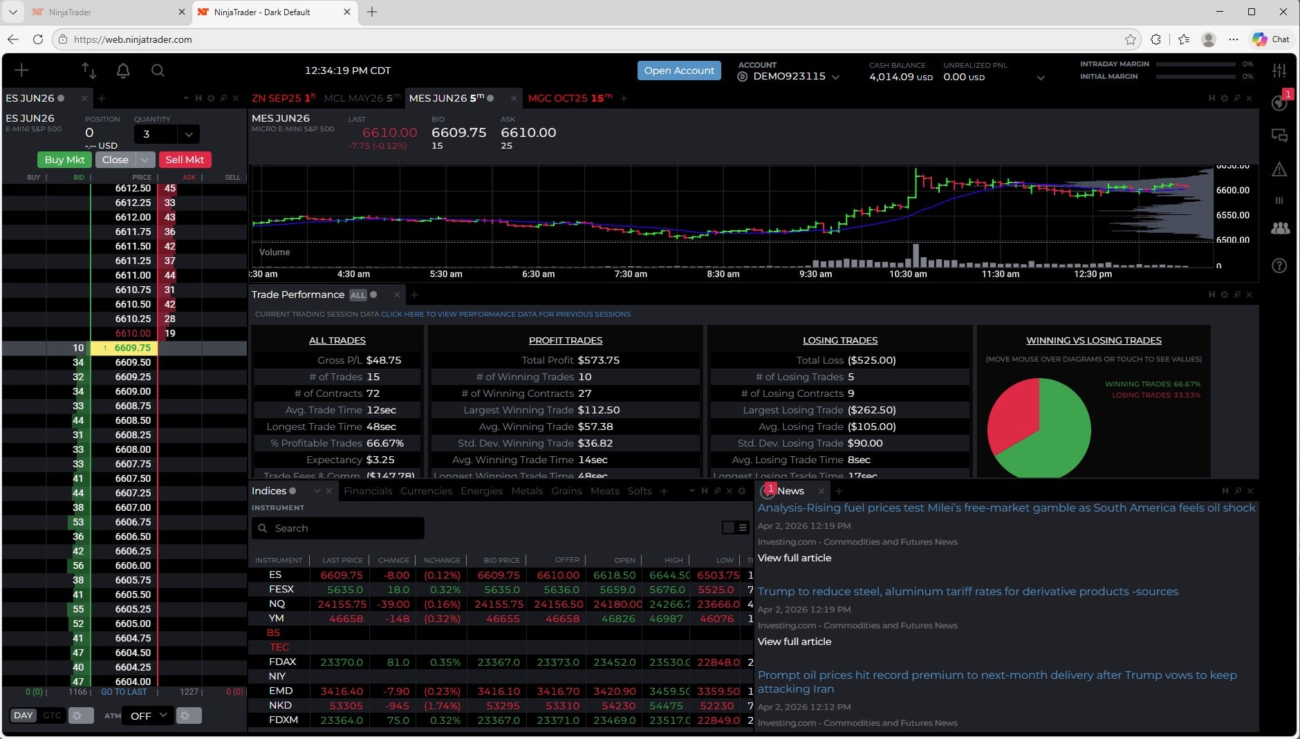NinjaTrader WebTrader interface showing news, data, charts, and trade performance alongside order entry via SuperDOM