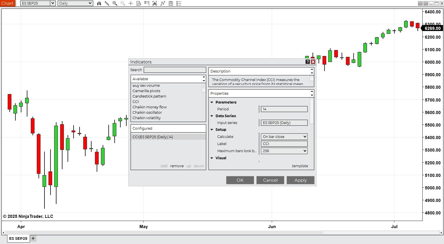The CCI Indicator on NinjaTrader Platform