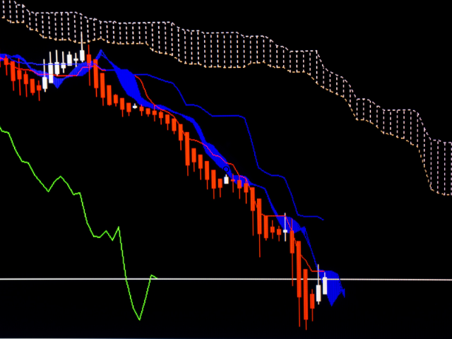 chimo　おまとめ4点 Using the Ichimoku Cloud in Futures Trading | NinjaTrader