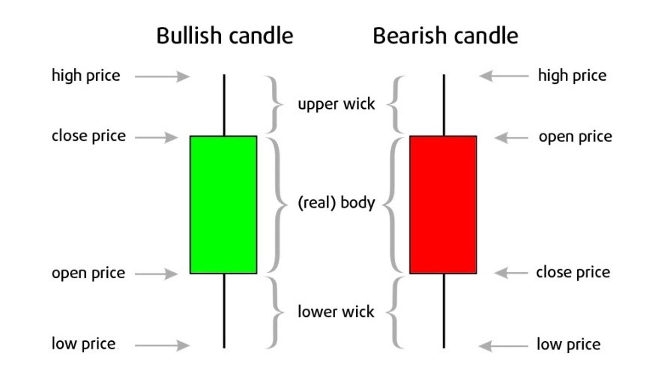 Trading with Candlestick Patterns | NinjaTrader