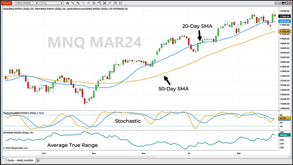 Dow jones futures on sale stock market