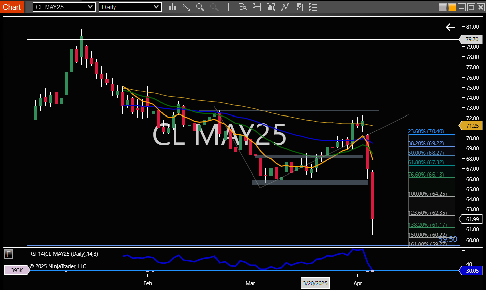crude oil futures trading chart
