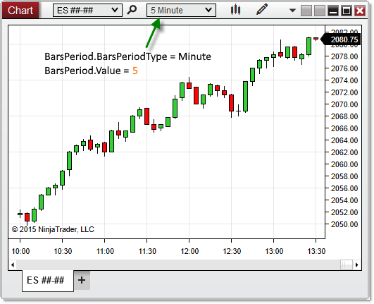 ChartControl_BarsPeriod