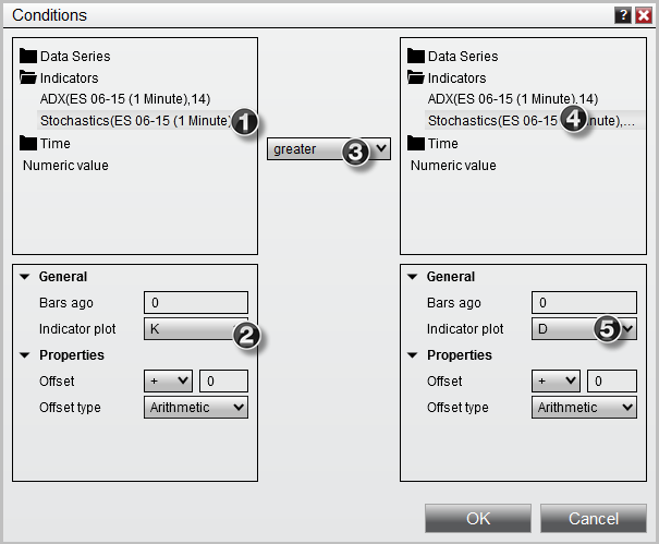 Alerts_ConditionBuilder_IndicatortoIndicator