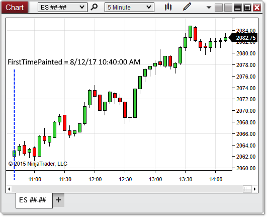 ChartControl_FirstTimePainted