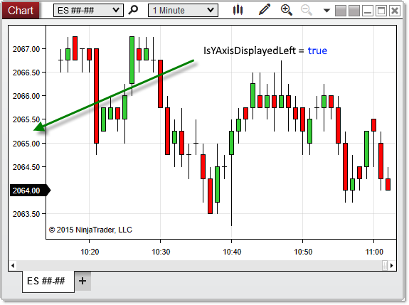 ChartControl_isYAxisDisplayedLeft