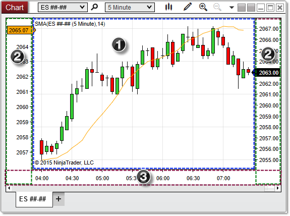 ChartControl_Measurements