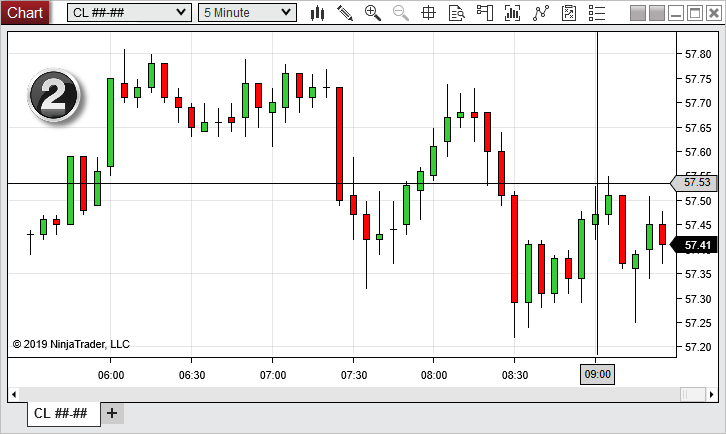 GlobalCrossHair_FiveMinChart