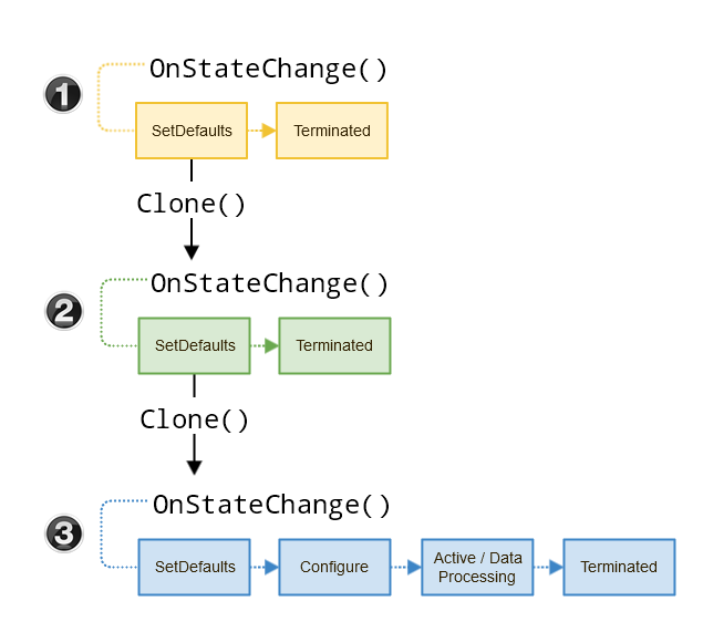 lifetime_of_ninjascript_indicator