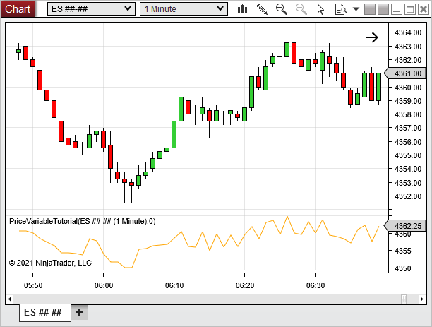 PriceVariableTutorialUsing2