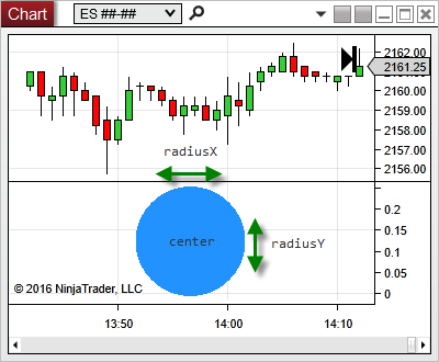 render_target_drawellipse
